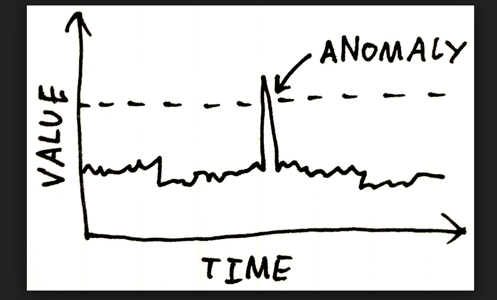 anomaly detection