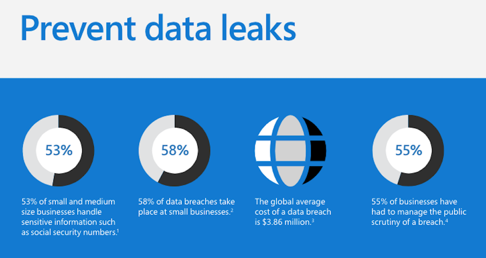 Prevent data leaks Stratus Innovations Group