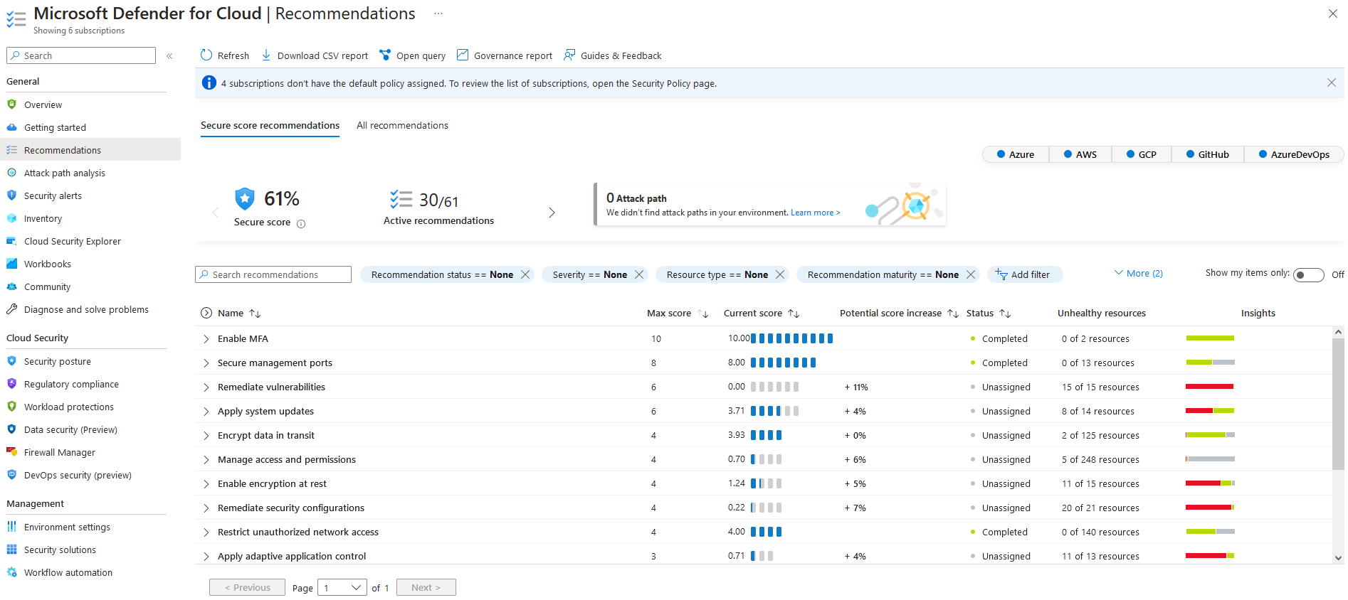 Defender for Cloud Secure Score