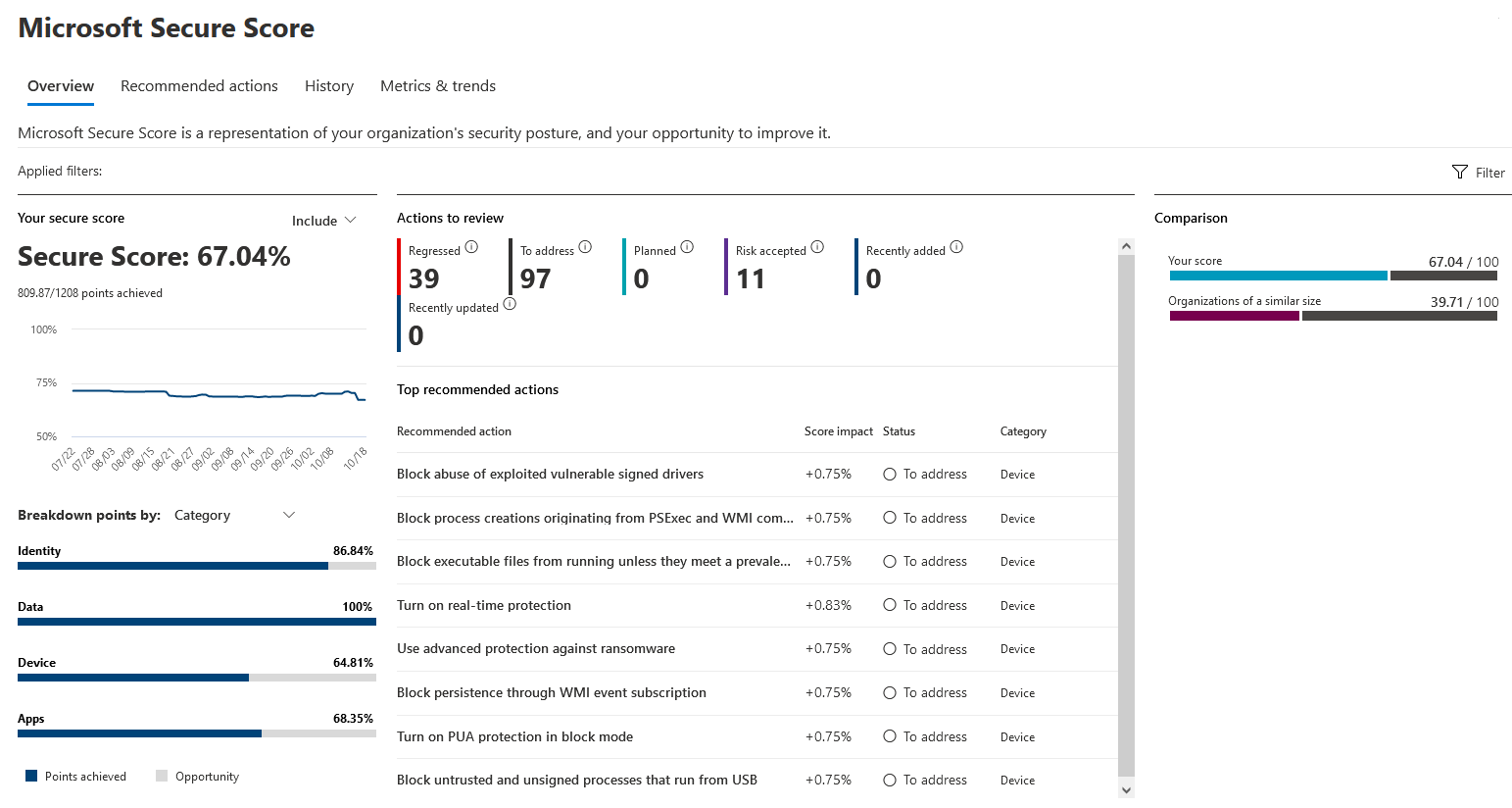 M365 Secure Score